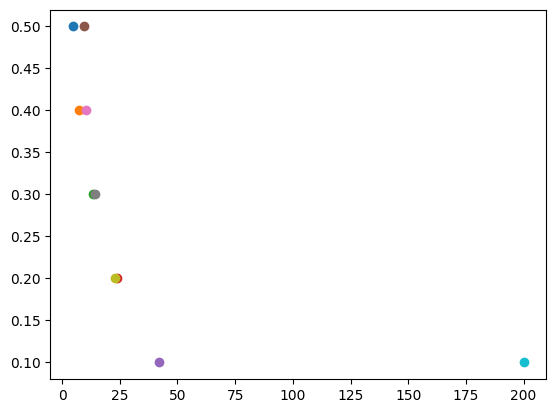 <Figure size 640x480 with 1 Axes>