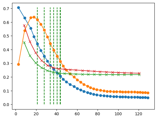 <Figure size 640x480 with 1 Axes>