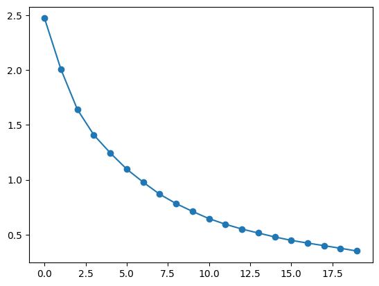 <Figure size 640x480 with 1 Axes>
