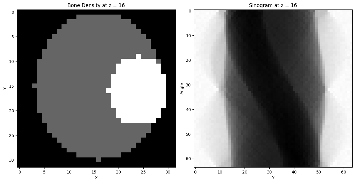 <Figure size 1200x600 with 2 Axes>