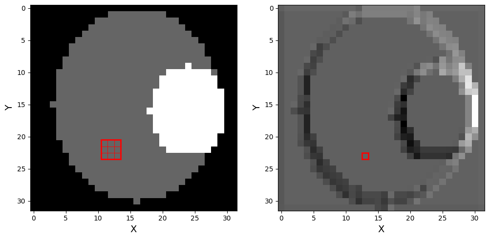 <Figure size 1200x600 with 2 Axes>