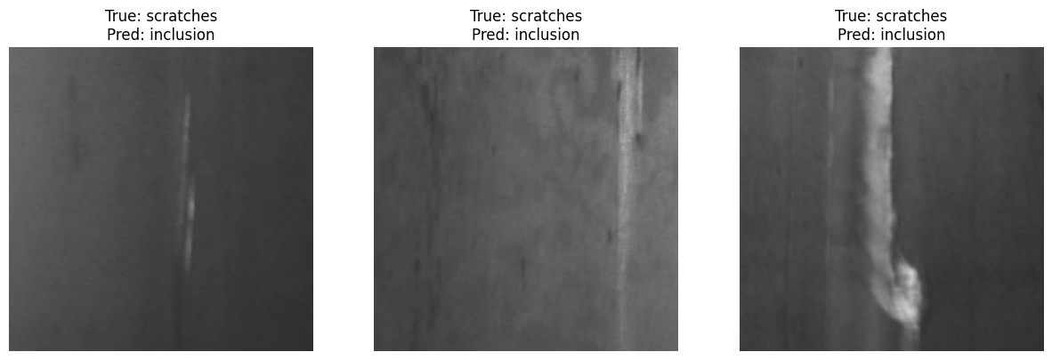 <Figure size 1500x500 with 3 Axes>