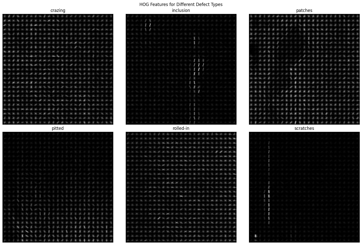 <Figure size 1500x1000 with 6 Axes>